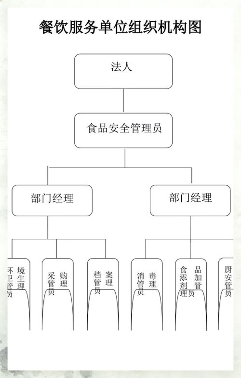 广州餐饮服务业的新生机与挑战
